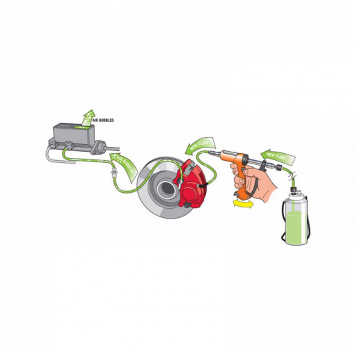 The picture shows a flowchart for bleeding disc brakes. A brake bleeder screw on a disc brake caliper is seen being undone, along with a hose that is attached to the bleeder screw and leads to a collection container. The procedure's goal is to eliminate air bubbles from the braking system, as shown by the text "AIR BUBBLES" that is located next to the hose.