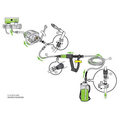 The image shows a diagram of a reverse brake bleeding system, which is a type of brake bleeding kit. The kit includes a reservoir bottle, a collection bottle, a brake caliper bleeding screw, and hoses.